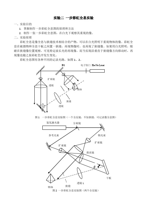 彩虹全息和傅里叶变换全息