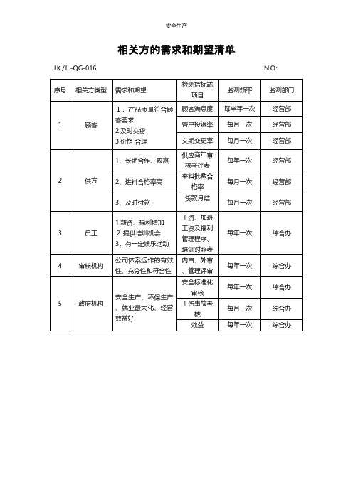 相关方的需求和期望清单和评价应急预案企业管理安全生产规范化安全制度安全管理台账