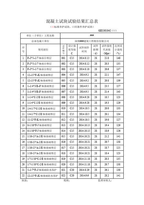 28天标养混凝土试块试验结果汇总表