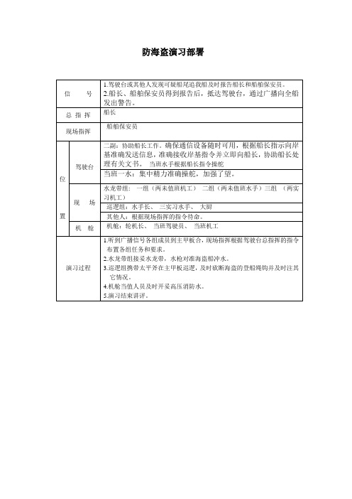 防海盗演习应变部署