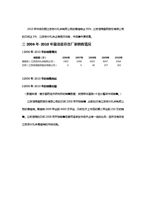 (市场分析)骨质疏松产品市场分析