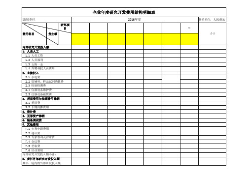XXX年研发费用结构明细表台账参考 (2)