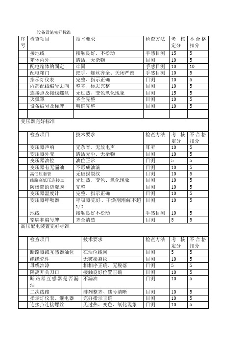 高低压配电箱完好标准