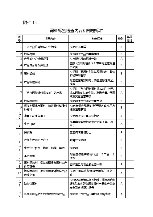 饲料标签检查内容和判定标准