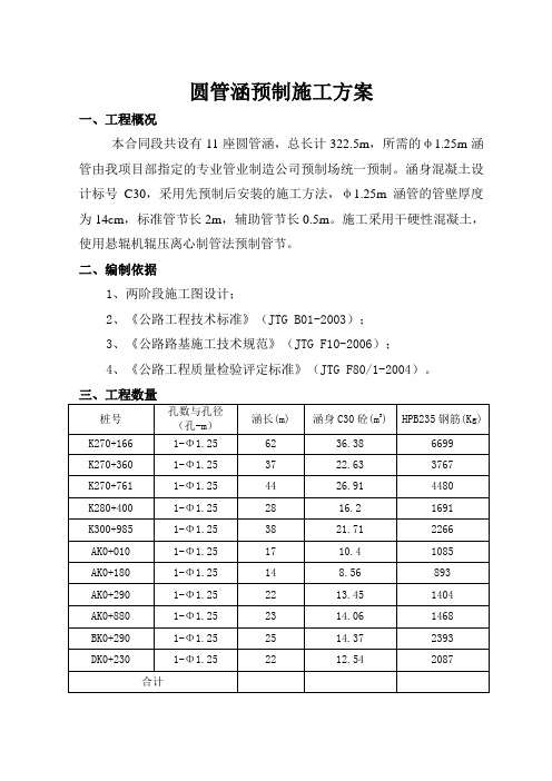 预制场 圆管涵预制施工方案