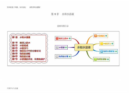 八上科学第1章-水和水溶液思维导图