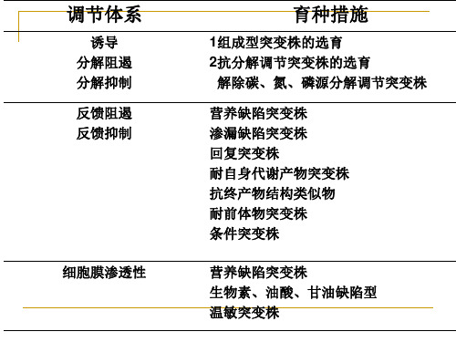 代谢控制育种