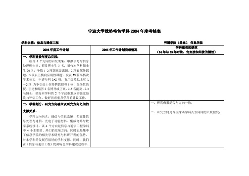 宁波大学优势特色学科2004年度考核表