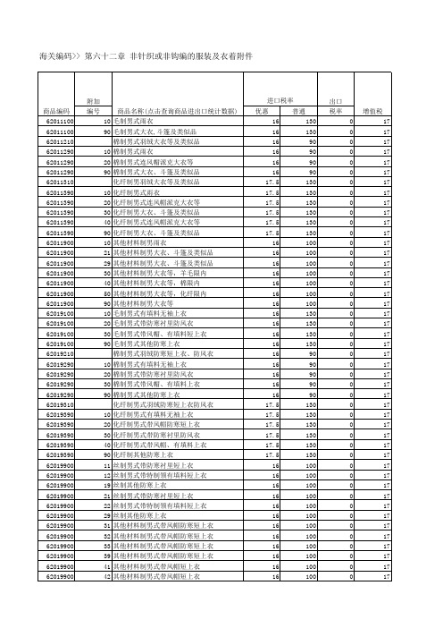 HS 服装纺织海关编码