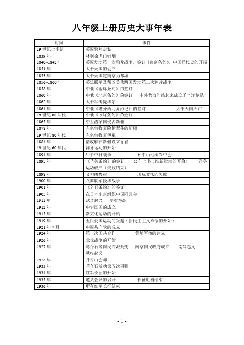 八年级上册历史大事年表
