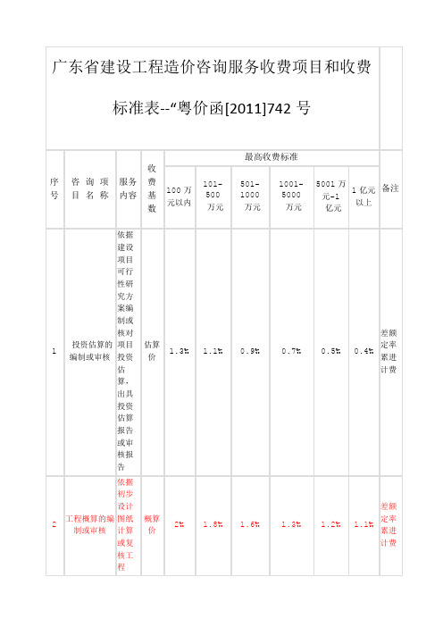 广东省建设工程造价咨询服务收费项目和收费标准表-“粤价函精编