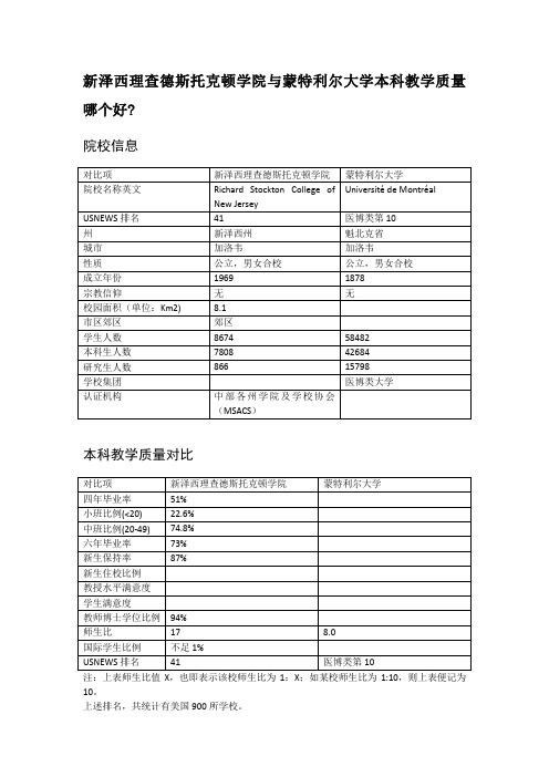 新泽西理查德斯托克顿学院与蒙特利尔大学本科教学质量对比