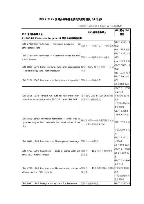 ISO与GB对照表