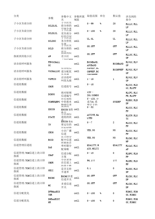 GSM参数设置规范