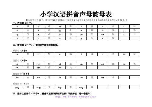 汉语拼音声母韵母汇总分类