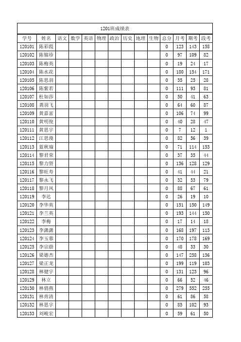 2014春八年级段考考成绩表