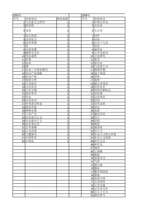 【国家社会科学基金】_学术研究话语_基金支持热词逐年推荐_【万方软件创新助手】_20140809