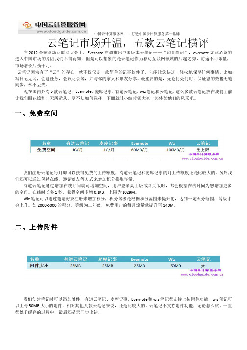 云笔记市场升温,五款云笔记横评