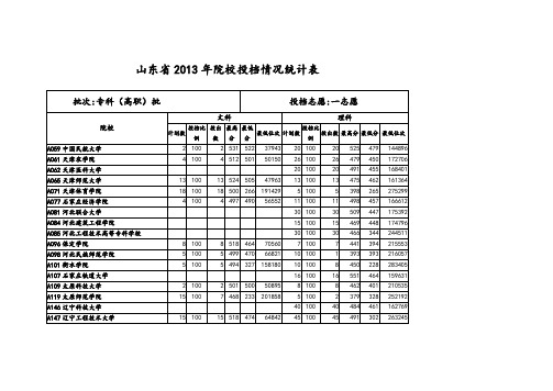 山东省X年专科(高职)批一志愿院校投档情况统计表