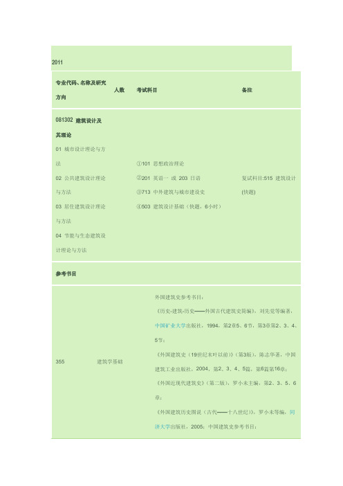 东南大学建筑学考研科目[1]