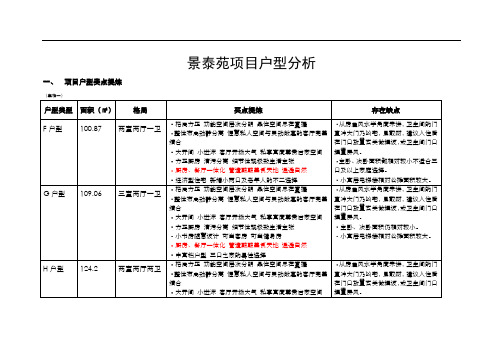 景泰苑项目户型分析