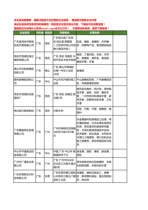 新版广东省废橡胶工商企业公司商家名录名单联系方式大全124家
