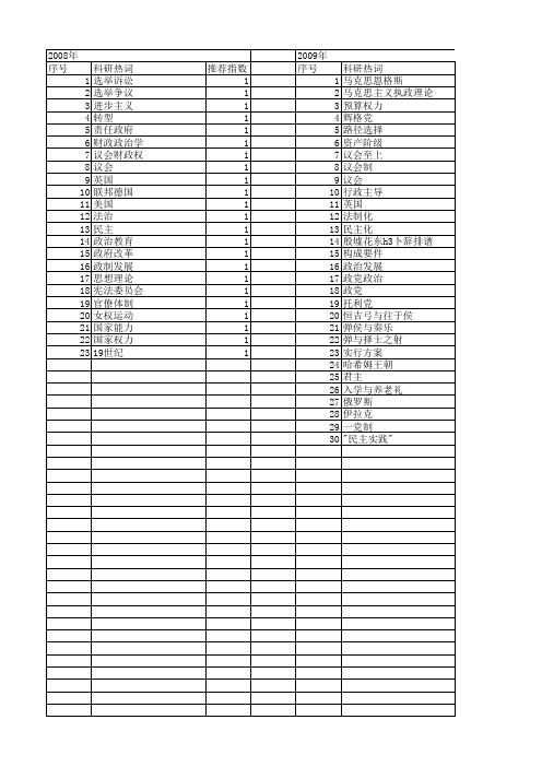 【国家社会科学基金】_议会政治_基金支持热词逐年推荐_【万方软件创新助手】_20140813