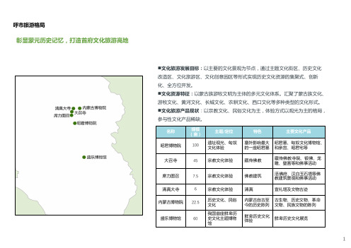 呼和浩特市旅游发展格局分析
