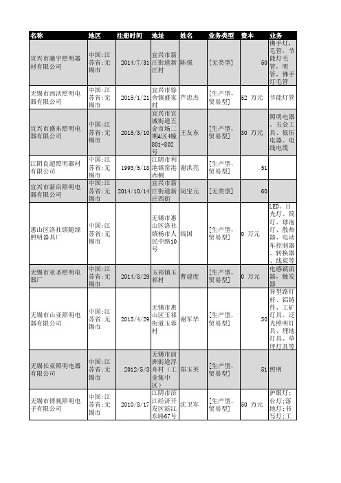 2018年无锡市灯具照明企业名录806家