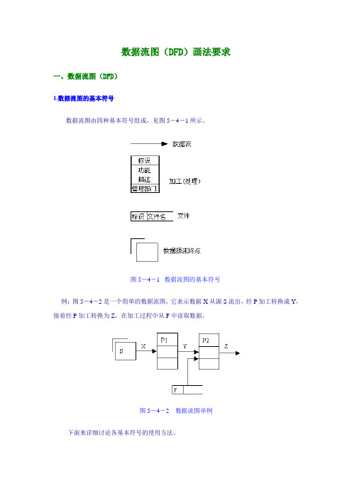 数据流图(DFD)画法