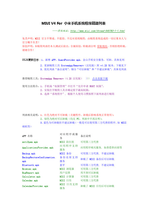小米MIUI V4系统程序精简列表