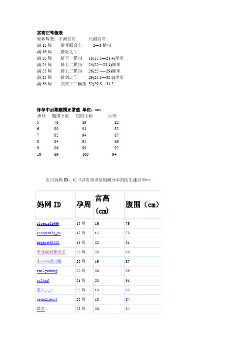 宫高正常值表
