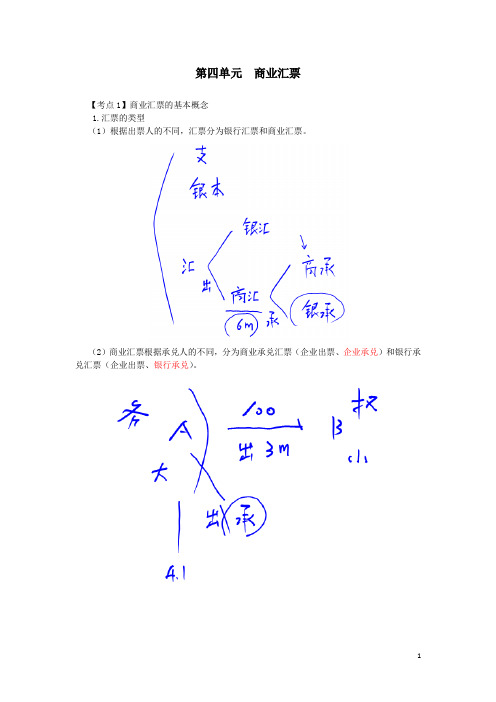 中级《经济法》基础班第四单元  商业汇票