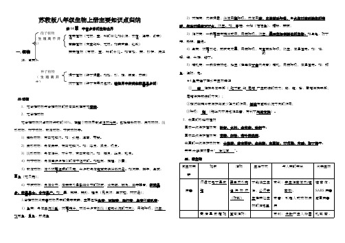 苏教版八年级生物上册主要知识点归纳