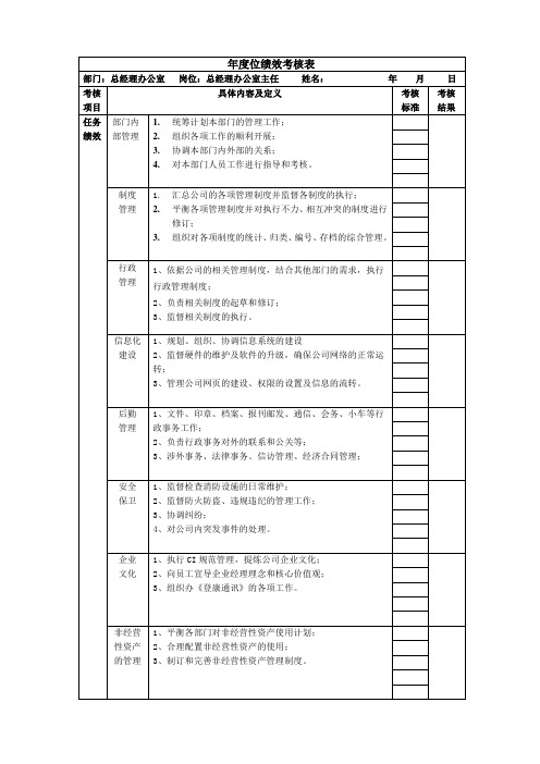 总经理办公室主任绩效考核指标KPI