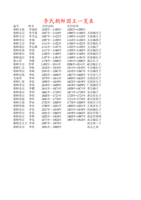 李氏朝鲜