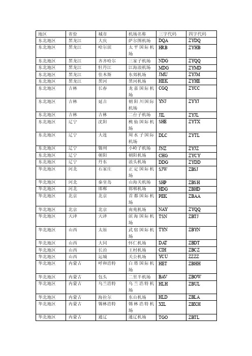 最全国内机场三字四字代码表