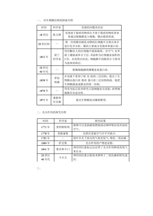 生物科学史