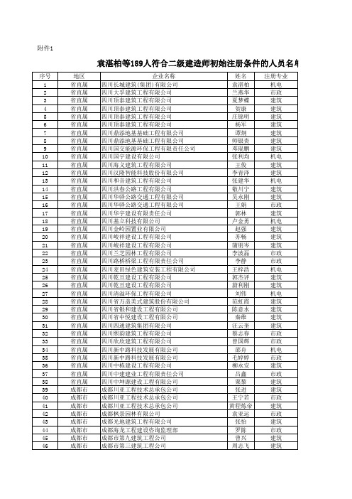 袁湛柏等189人符合二级建造师初始注册条件的人员名单xls