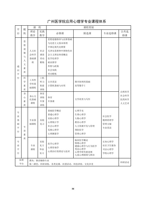 广州医学院应用心理学专业课程体系 - 广州医科大学卫生管理