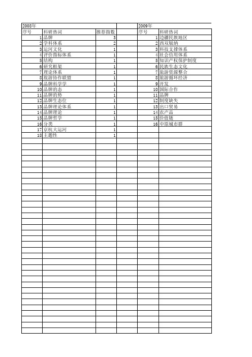 【国家社会科学基金】_品牌理论体系_基金支持热词逐年推荐_【万方软件创新助手】_20140811