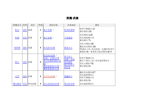 洛奇英雄传附魔攻略