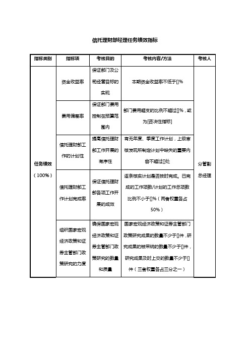 信托理财部经理任务绩效指标