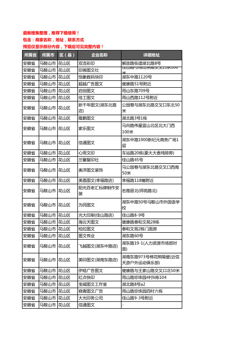 新版安徽省马鞍山市花山区打印企业公司商家户名录单联系方式地址大全59家