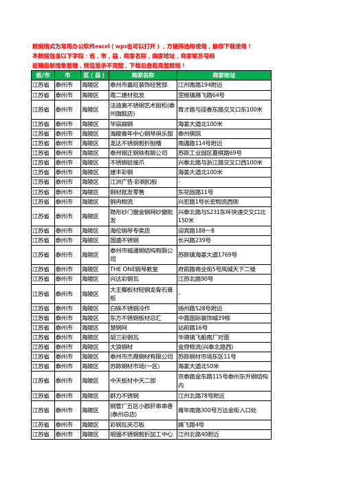 2020新版江苏省泰州市海陵区钢材工商企业公司商家名录名单联系电话号码地址大全252家
