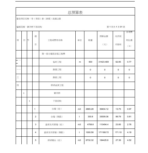 桥梁工程概预算