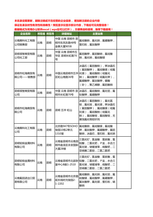 新版云南省钛酸钾工商企业公司商家名录名单联系方式大全12家