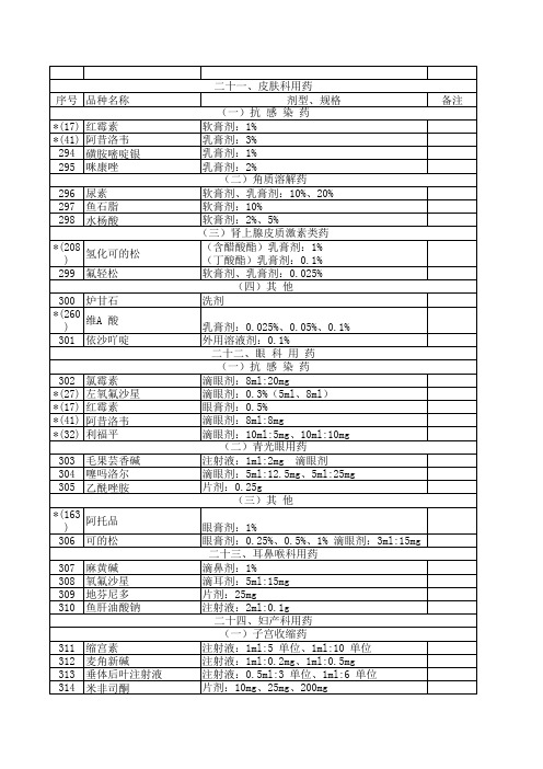 2012年基本药物excel专科类