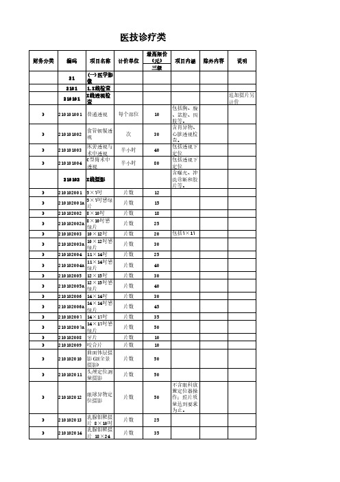 医技诊疗类-西安红会医院
