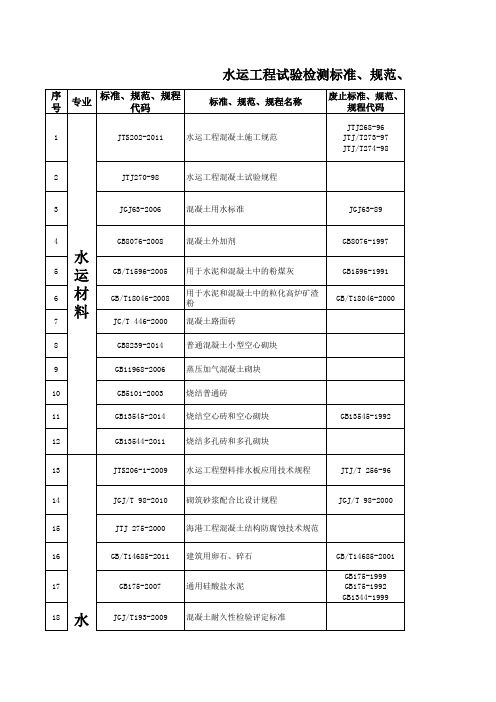 2017水运工程试验检测标准